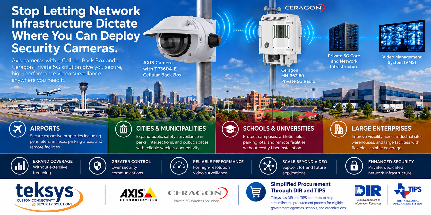 Private 5G Security Camera Infrastructure Infographic